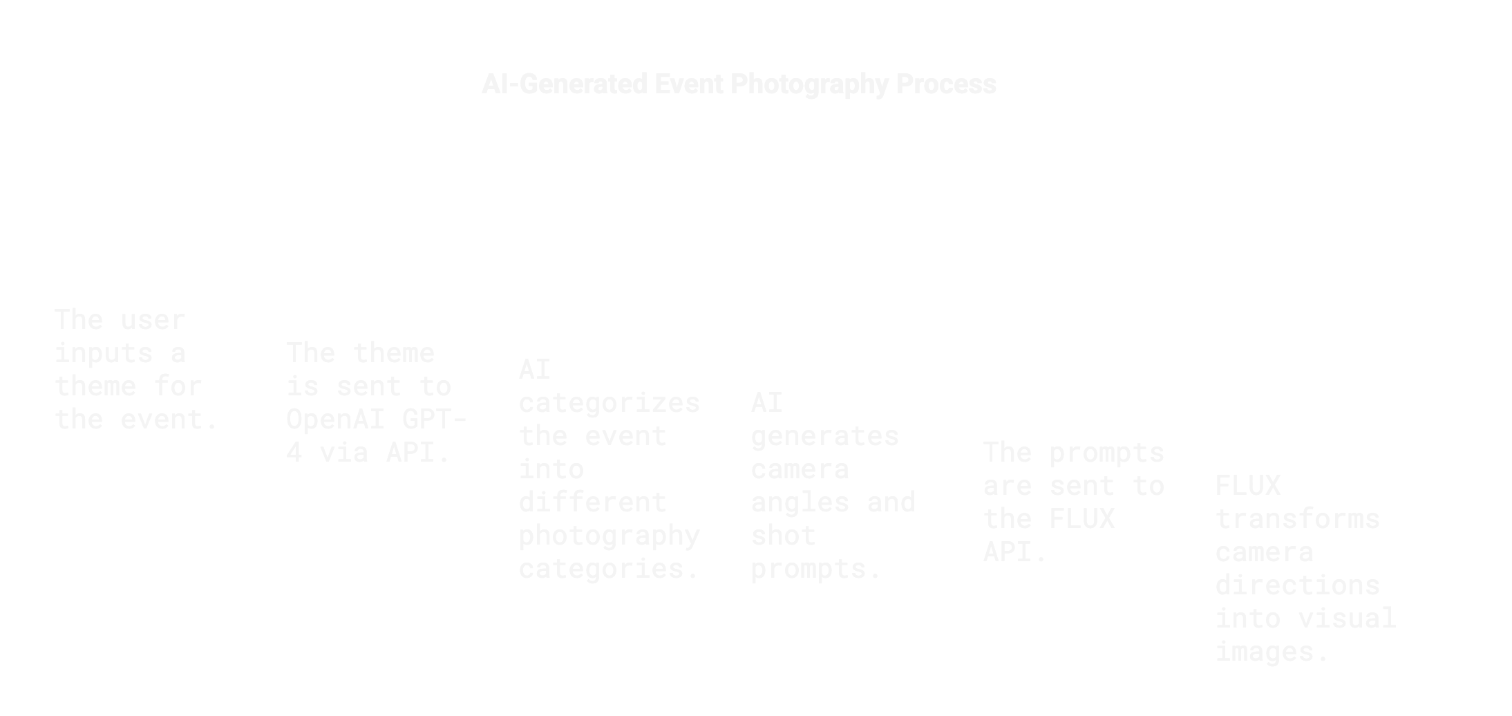 AI Event Photography Process