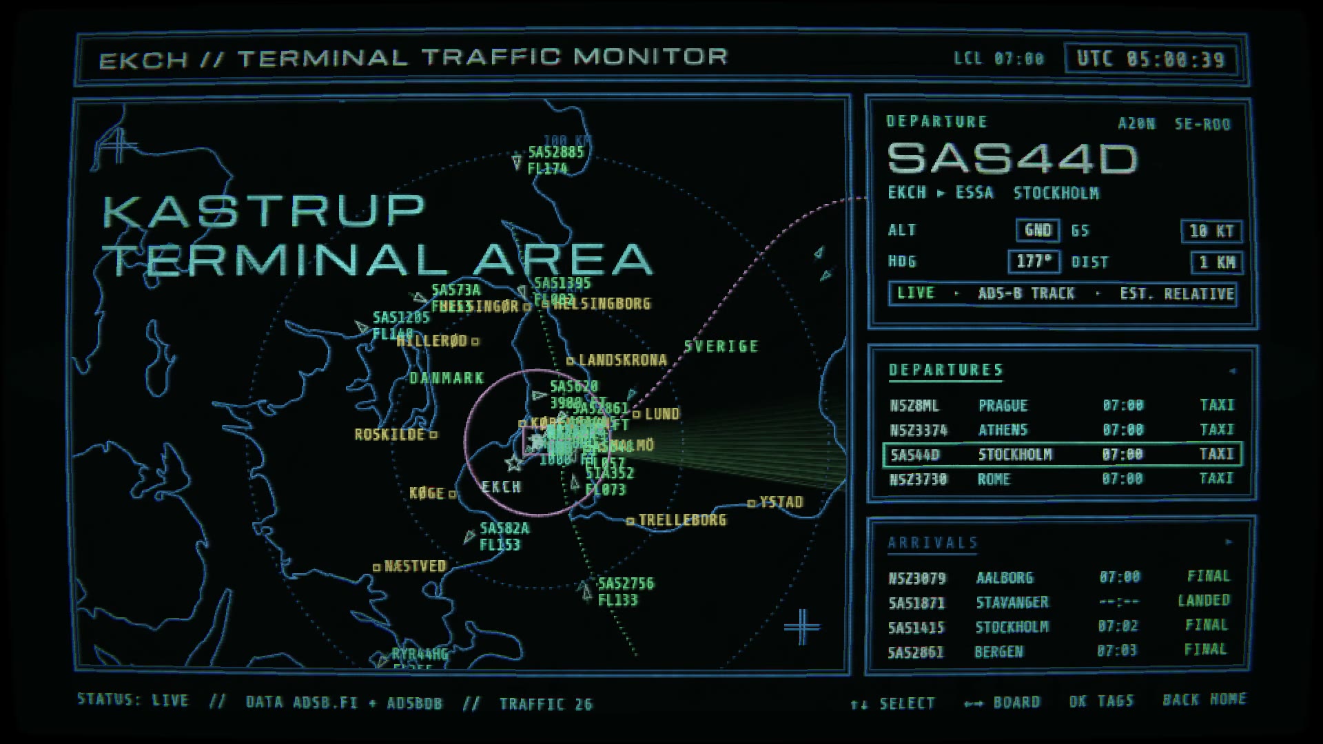 The radar screen, EKCH // TERMINAL TRAFFIC MONITOR. A vector map of Zealand and Skåne with towns marked and green aircraft tags around Kastrup. On the right, SAS44D selected: departure, Kastrup to Stockholm Arlanda, on the ground, heading 177 degrees. Below, a departures board with Prague, Athens, Stockholm and Rome, and an arrivals board with Aalborg, Stavanger, Stockholm and Bergen.