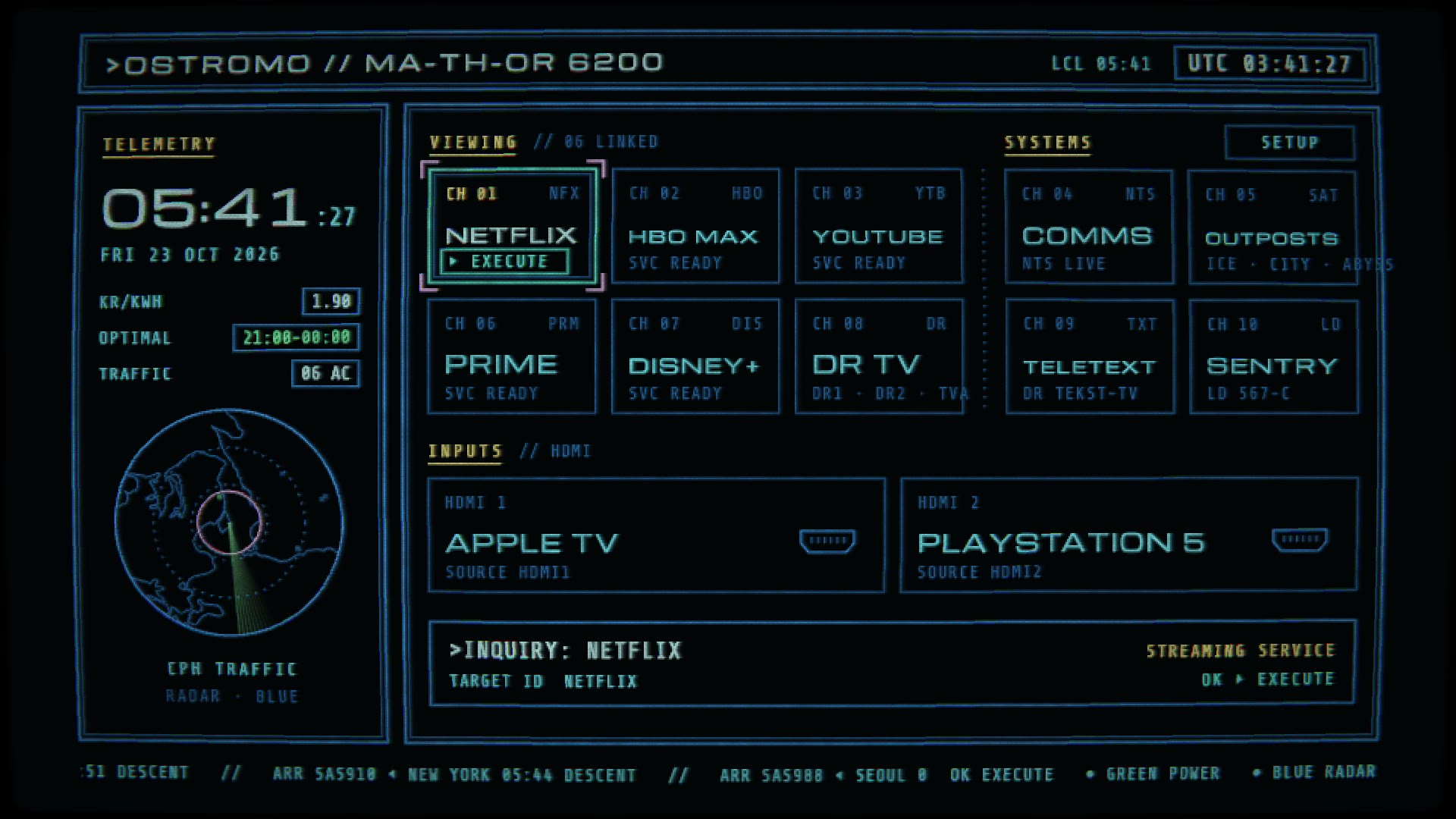 The Ostromo home screen at 05:41. A header reads OSTROMO // MA-TH-OR 6200 with local and UTC time. On the left, a telemetry column with the clock, the price 1.90 kr/kWh, the cheapest window 21:00 to 00:00, 6 aircraft, and a round mini radar of Øresund. On the right, a grid of channels: Netflix, HBO Max, YouTube, Comms and Outposts on the first row, Prime, Disney+, DR TV, Teletext and Sentry on the second, then Apple TV on HDMI 1 and PlayStation 5 on HDMI 2. Netflix is selected, and a box at the bottom reads INQUIRY: NETFLIX.